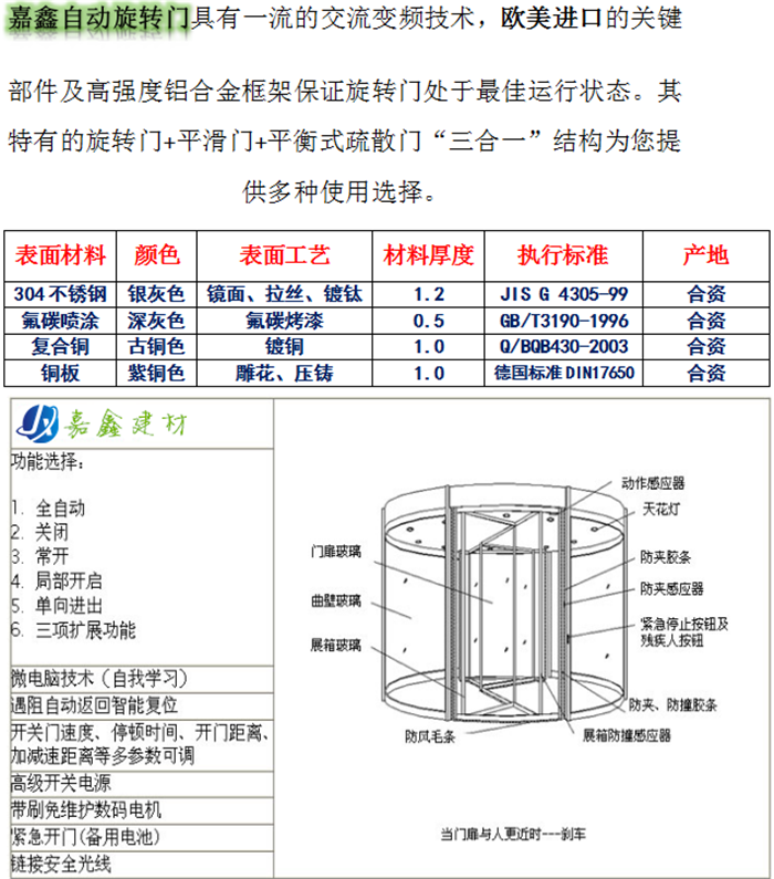 松下两翼旋转门系列