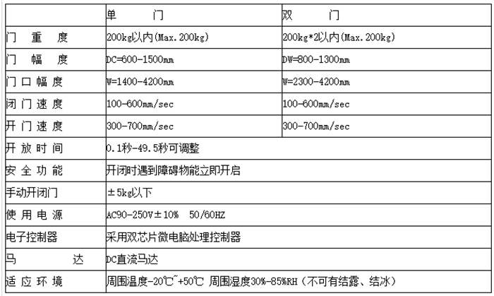 正品Hodolon贺多龙FT500自动门机组 自动感应平移门机组 自动感应玻璃门机组