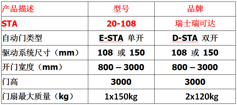 瑞士瑞可达Record自动门STA 20-108