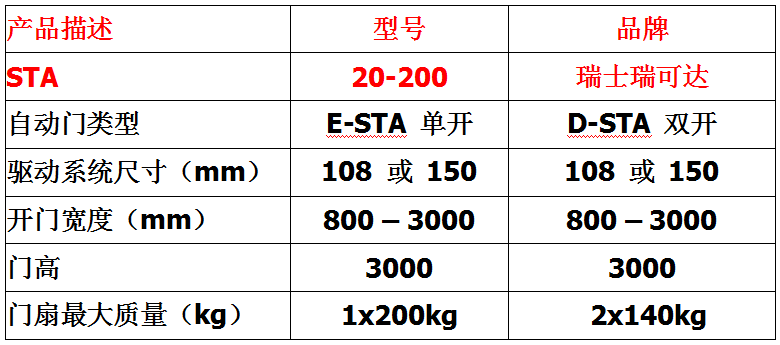 瑞可达Record自动门STA 20-200