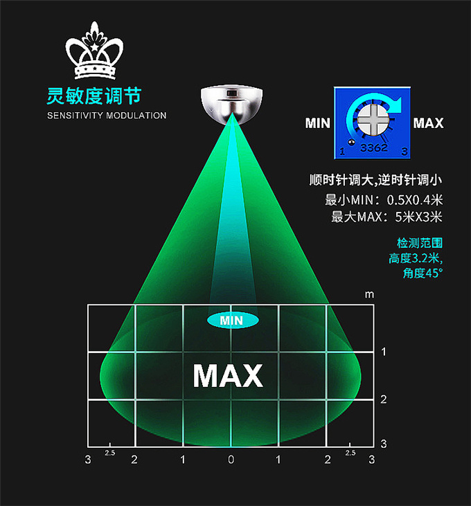 GAIZHUO盖卓感应传感器自动门感应器探头204GD