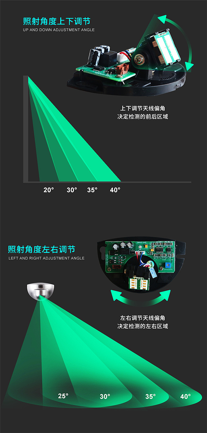 GAIZHUO盖卓感应传感器自动门感应器探头204GD