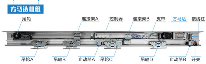 盖卓GZ-150感应门自动门机组自动平移门电动玻璃门gaizhuo